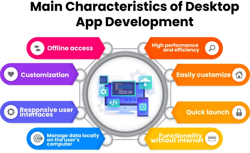 app development characteristics