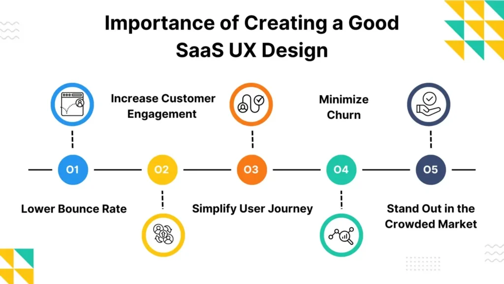 Importance of Creating a Good SaaS UX Design
