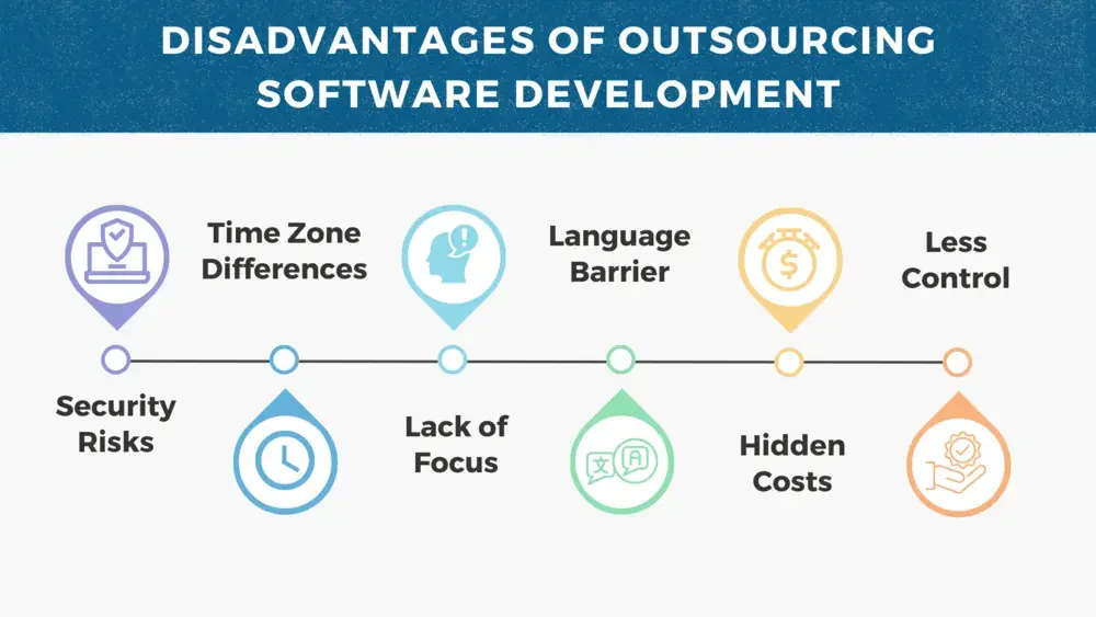 Disadvantages of Outsourcing Software Development