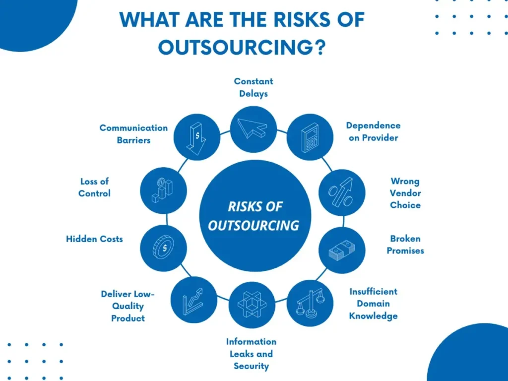 What Are The Risks of Outsourcing

