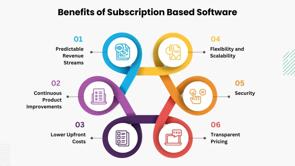 Benefits of Subscription Based Software