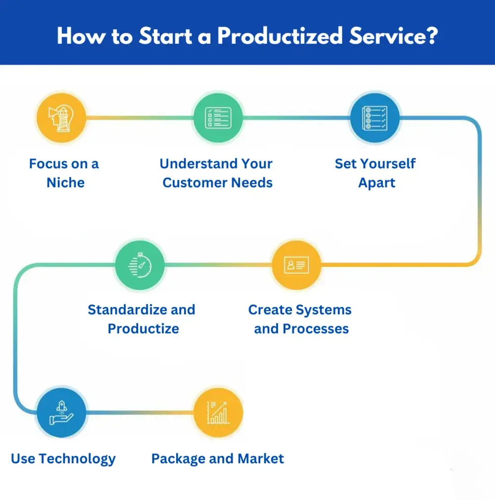 How to Start a Productized Service