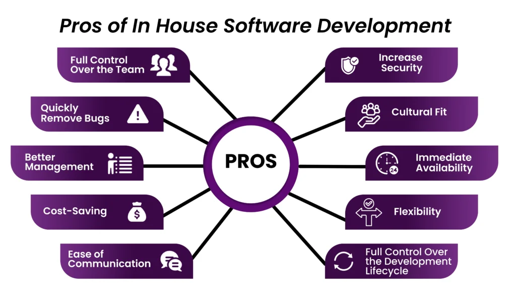 Pros of In House Software Development 