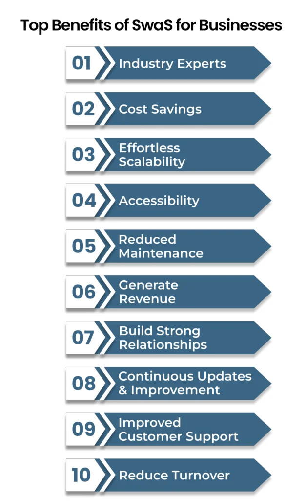 Top Benefits of SwaS for Businesses 