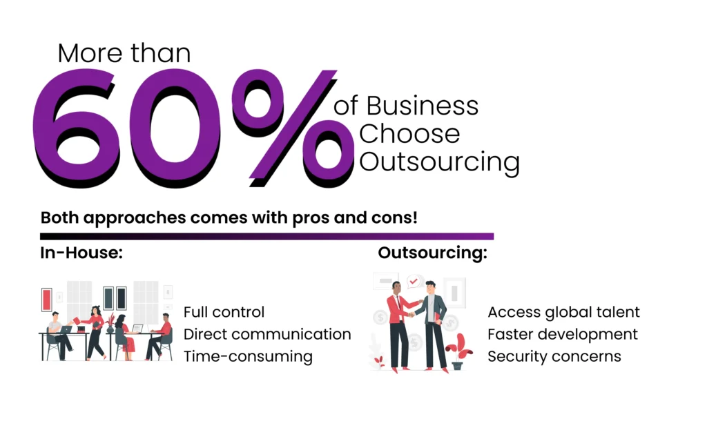 in house vs outsourcing software development 