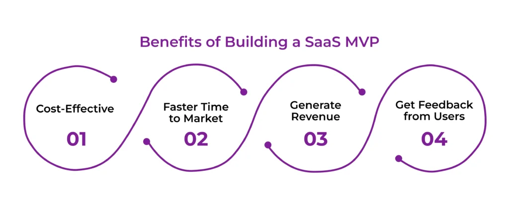 Benefits of Building a SaaS MVP 