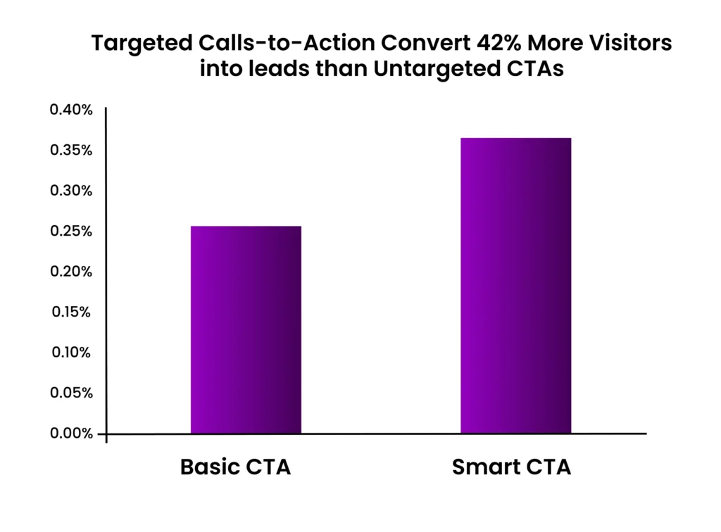 How to Market SaaS software 